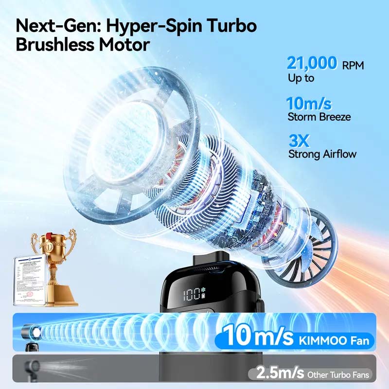 Sakerplus® 4-in-1 Portable Turbo Fan - Image 7