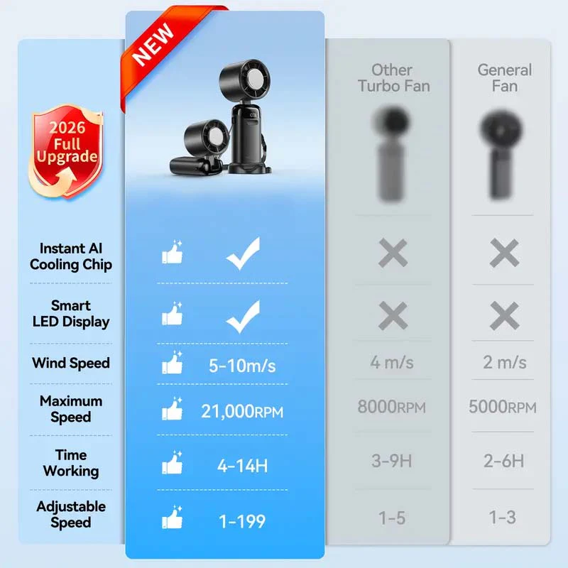 Sakerplus® 4-in-1 Portable Turbo Fan - Image 9
