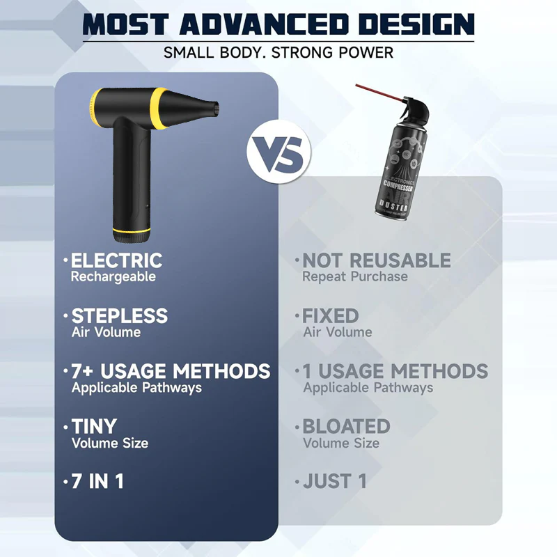 SAKER® Compressed Air Duster - Image 10