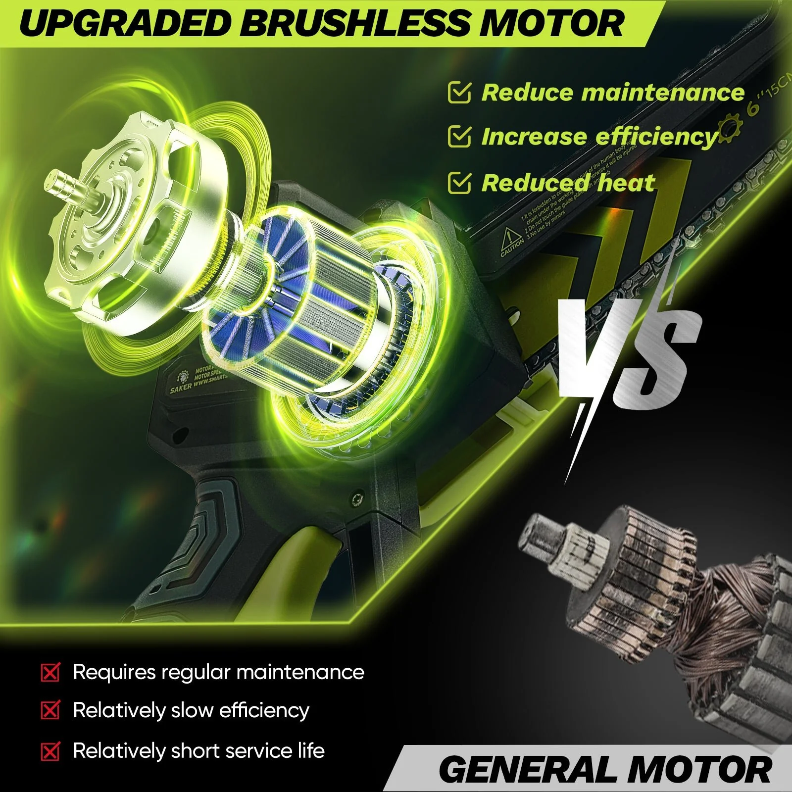 Sakerplus® Cordless Pole Saw and Mini Chainsaw - Image 4