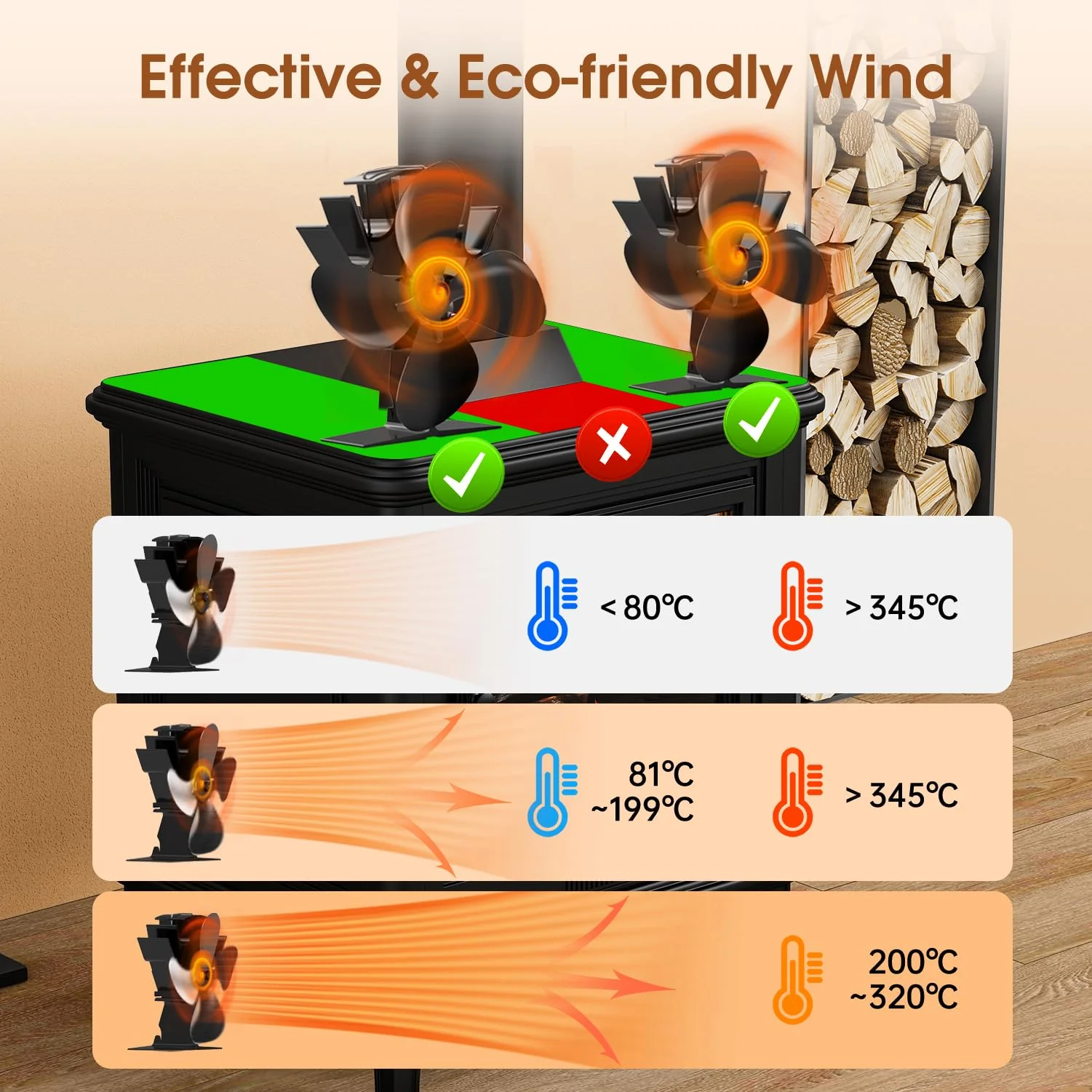 Sakerplus® Heat Powered Wood Stove Fan - Image 4