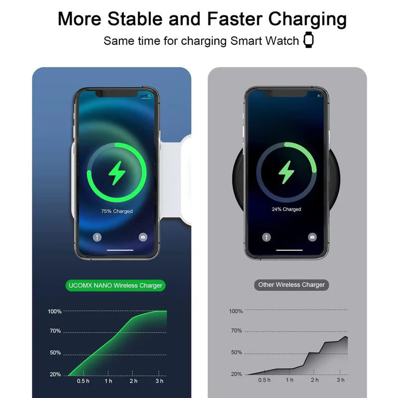 Saker Triple-Fold Magnetic Wireless Charger - Image 3
