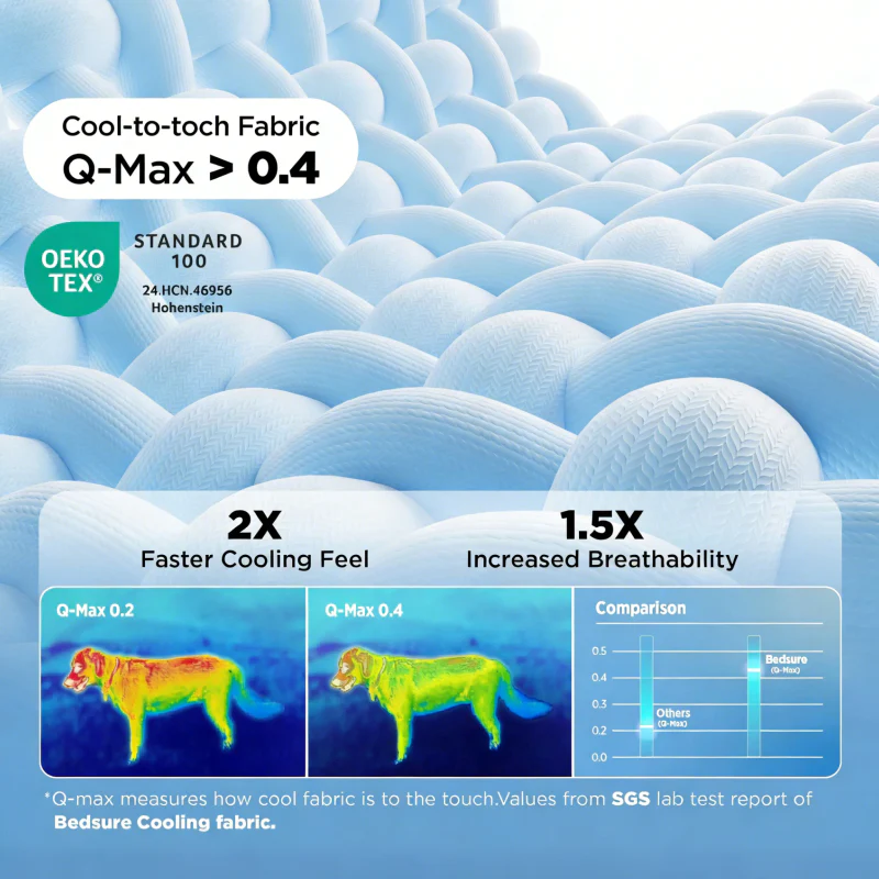 Sakerplus® Extra Large Cooling Dog Mat Pad - Image 4