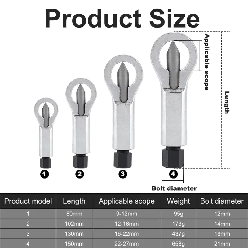 SakerplusĀ® Heavy Duty Nut Removal Tool - Image 2