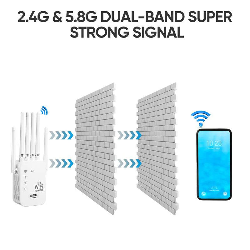 Sakerplus® High Speed WiFi Signal Extender - Image 4