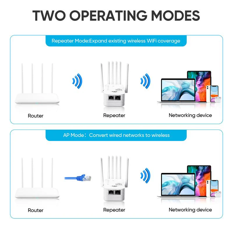 Sakerplus® High Speed WiFi Signal Extender - Image 5
