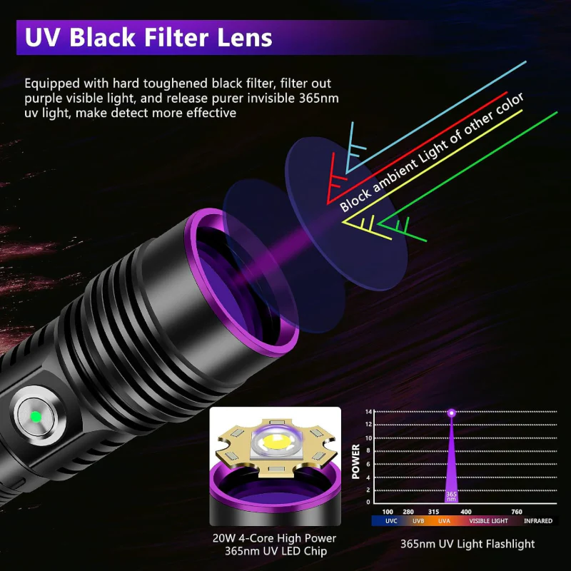 Sakerplus® Hunting Blood Tracking Flashlight - Image 4