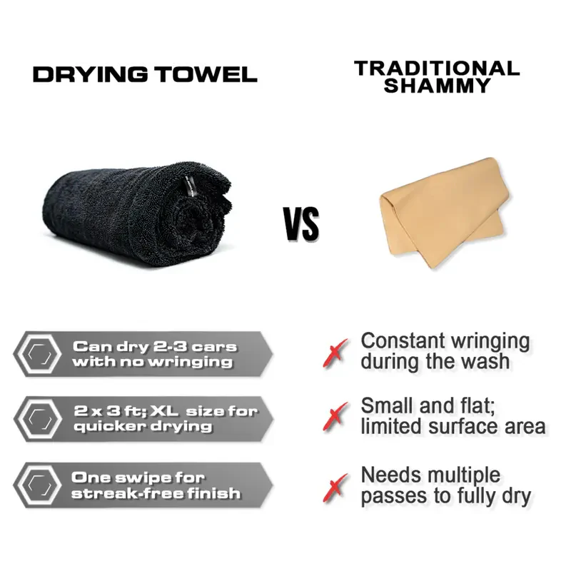 Sakerplus® Microfiber Car Drying Towel Set - Image 6