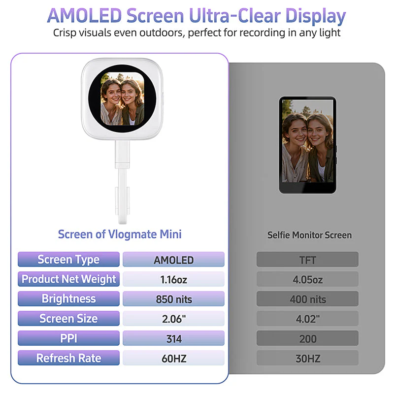 Sakerplus® Outdoor Amoled Hd Selfie Monitor Screen - Image 4