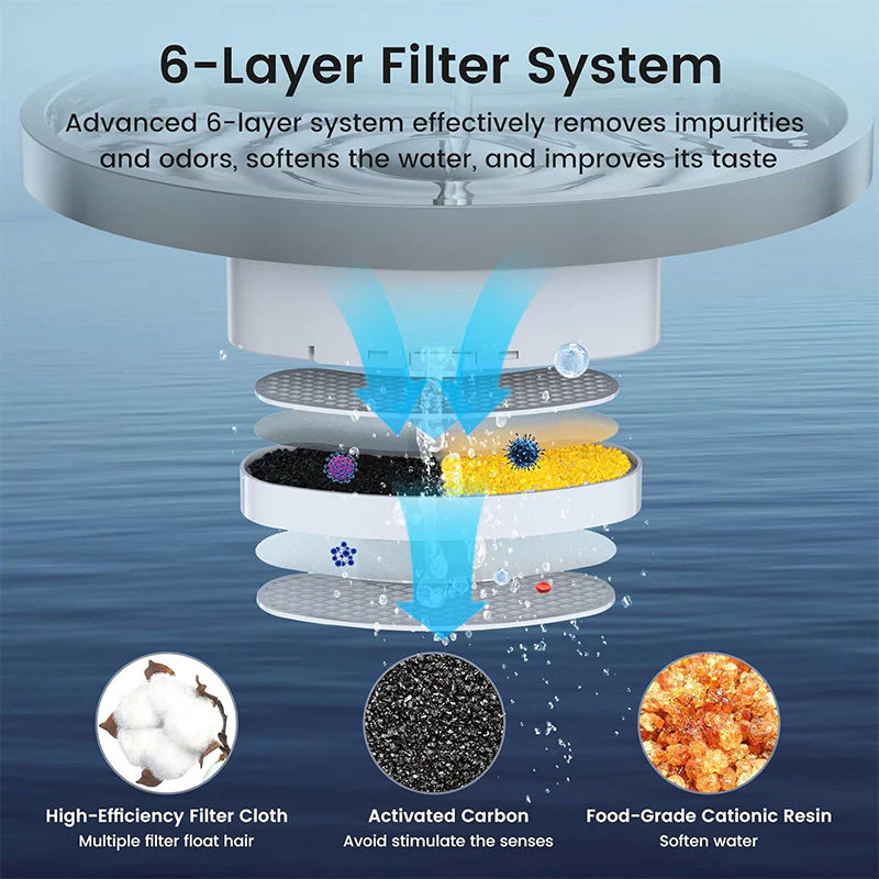 Sakerplus® Radar Sensing Cordless Cat Water Fountain - Image 5