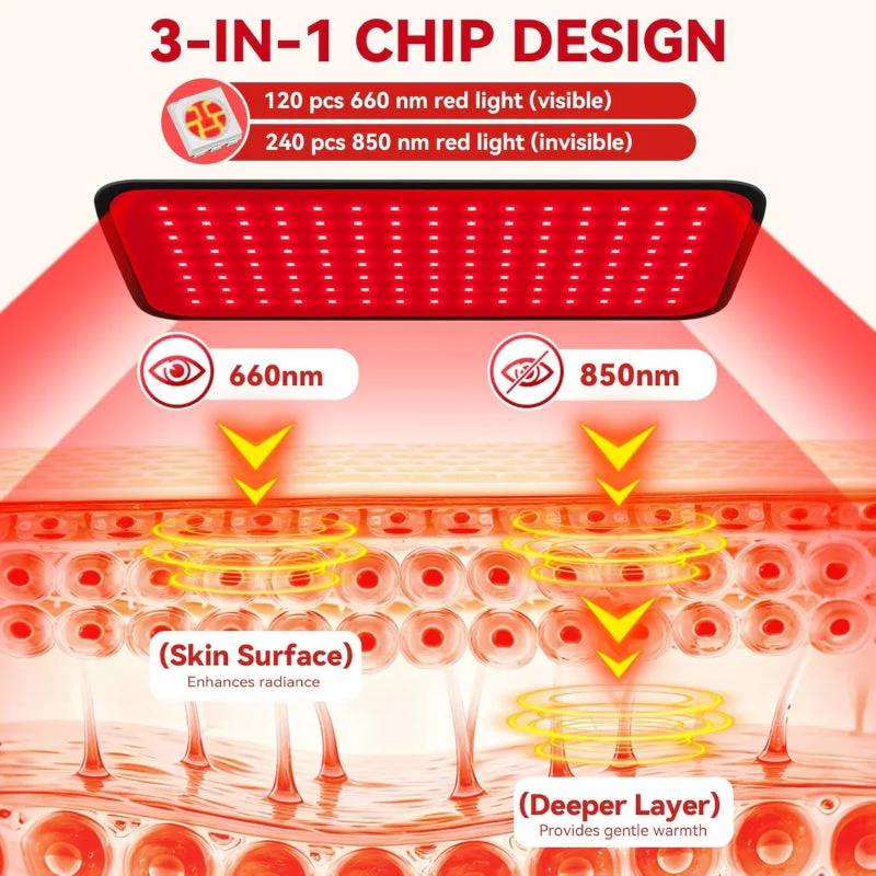Sakerplus® Red Light Therapy For Face Body - Image 5