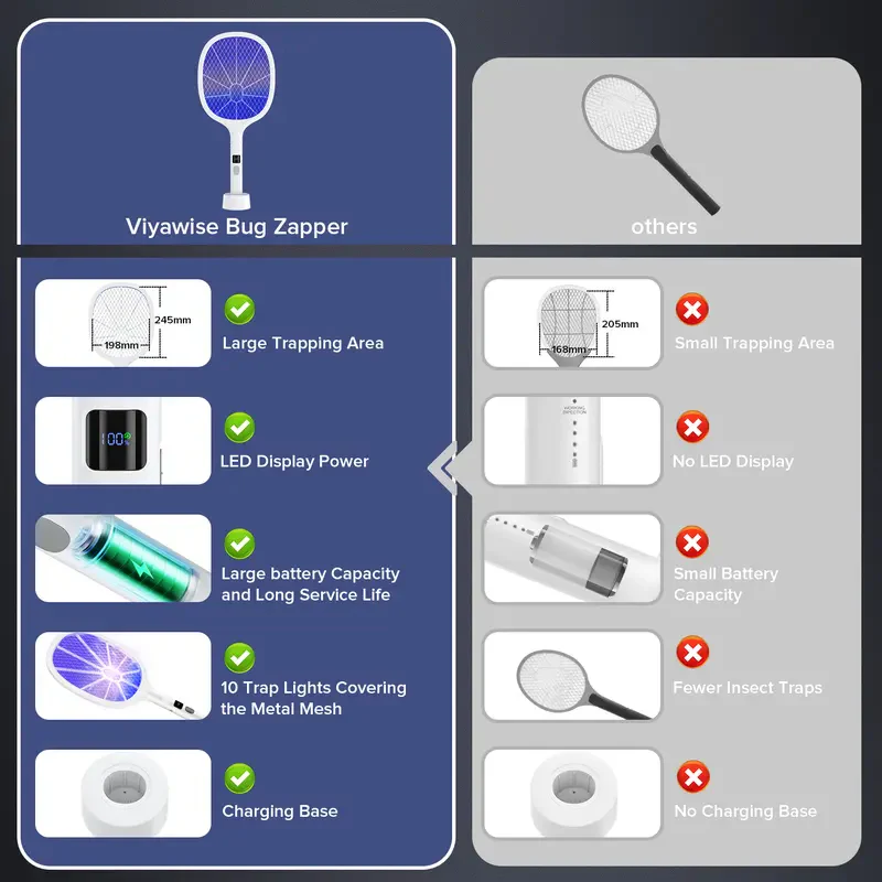 Sakerplus® Safe UV Mosquito Control Lamp - Image 4