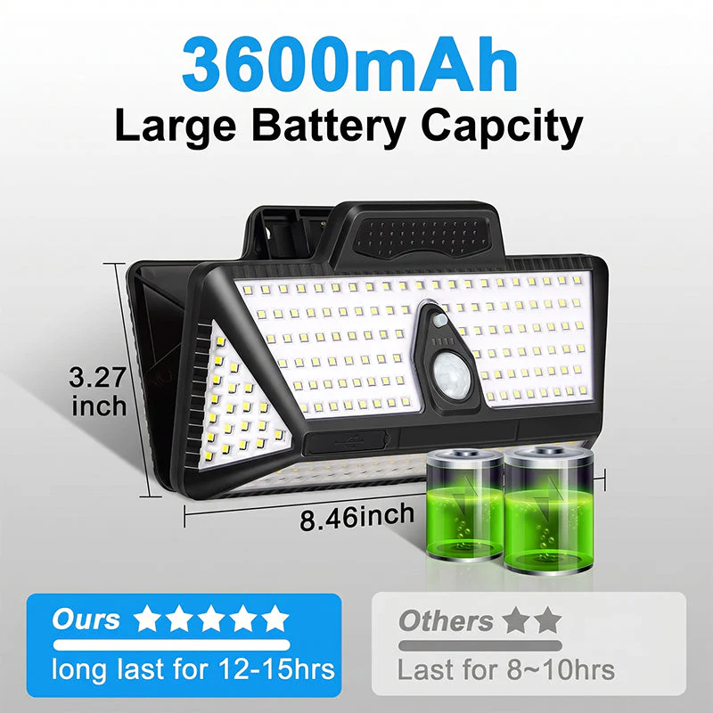 SakerplusĀ® Solar RV Outdoor Motion Sensor Light - Image 7