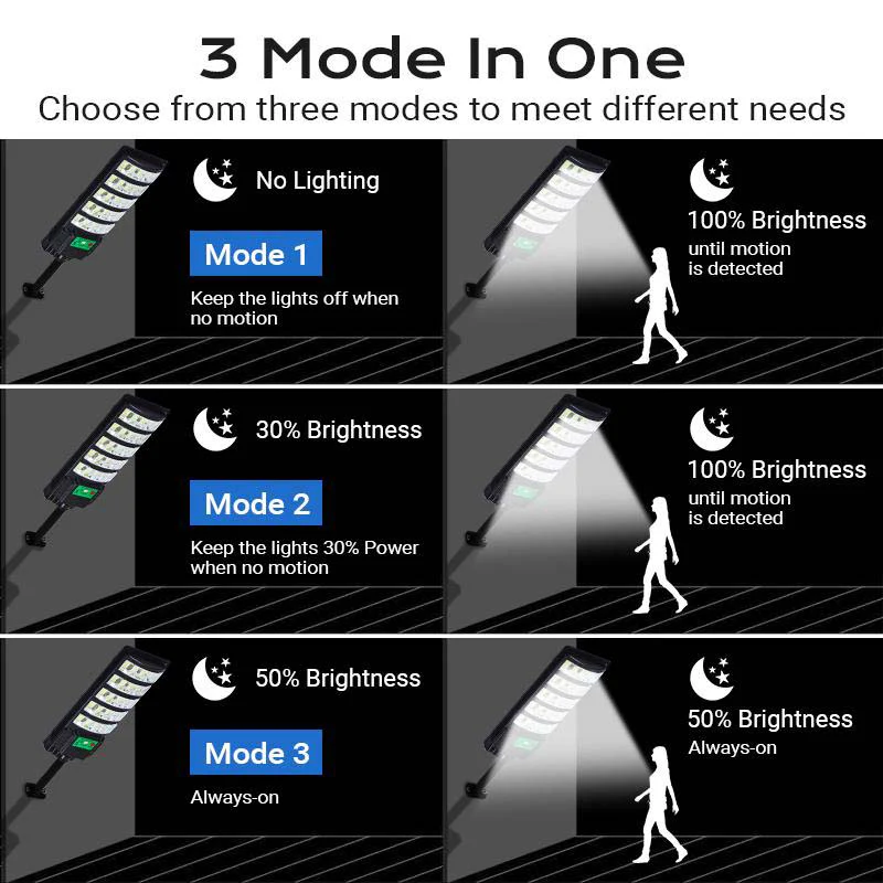 Sakerplus® Upgraded Solar Street Light for Outdoors - Image 4