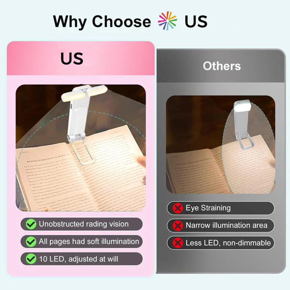 SakerplusĀ® USB Rechargeable Clip-On Reading Light - Image 7