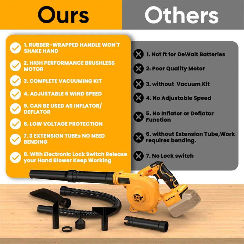 Sakerplus Cordless Jobsite Leaf Blower Vacuum - Image 6