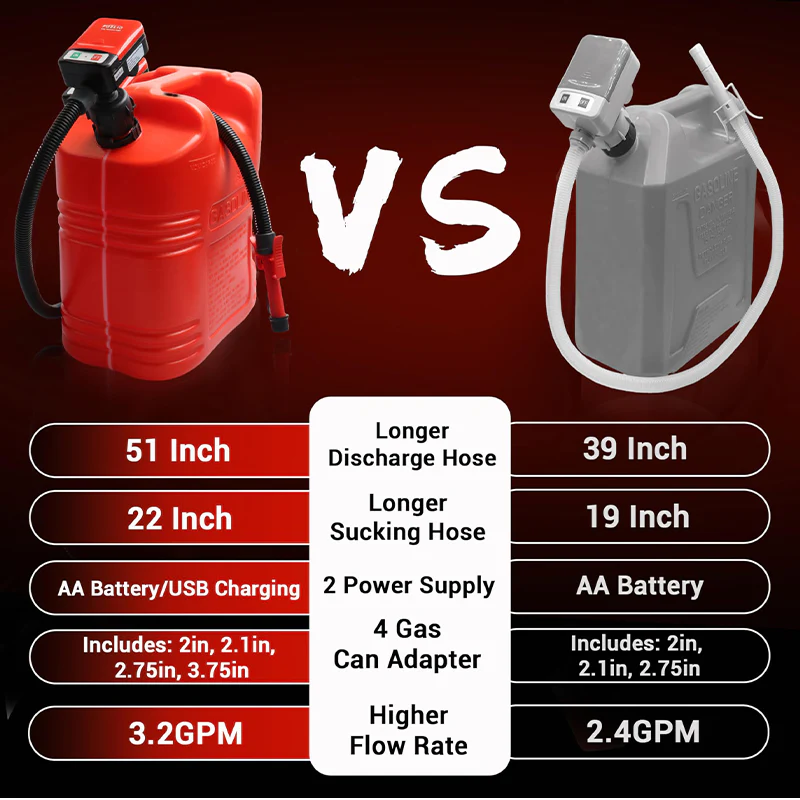 Sakerplus Fuel Transfer Pump Battery Powered - Image 7