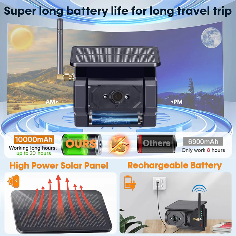 Sakerplus Magnetic Solar Wireless Backup Camera - Image 4