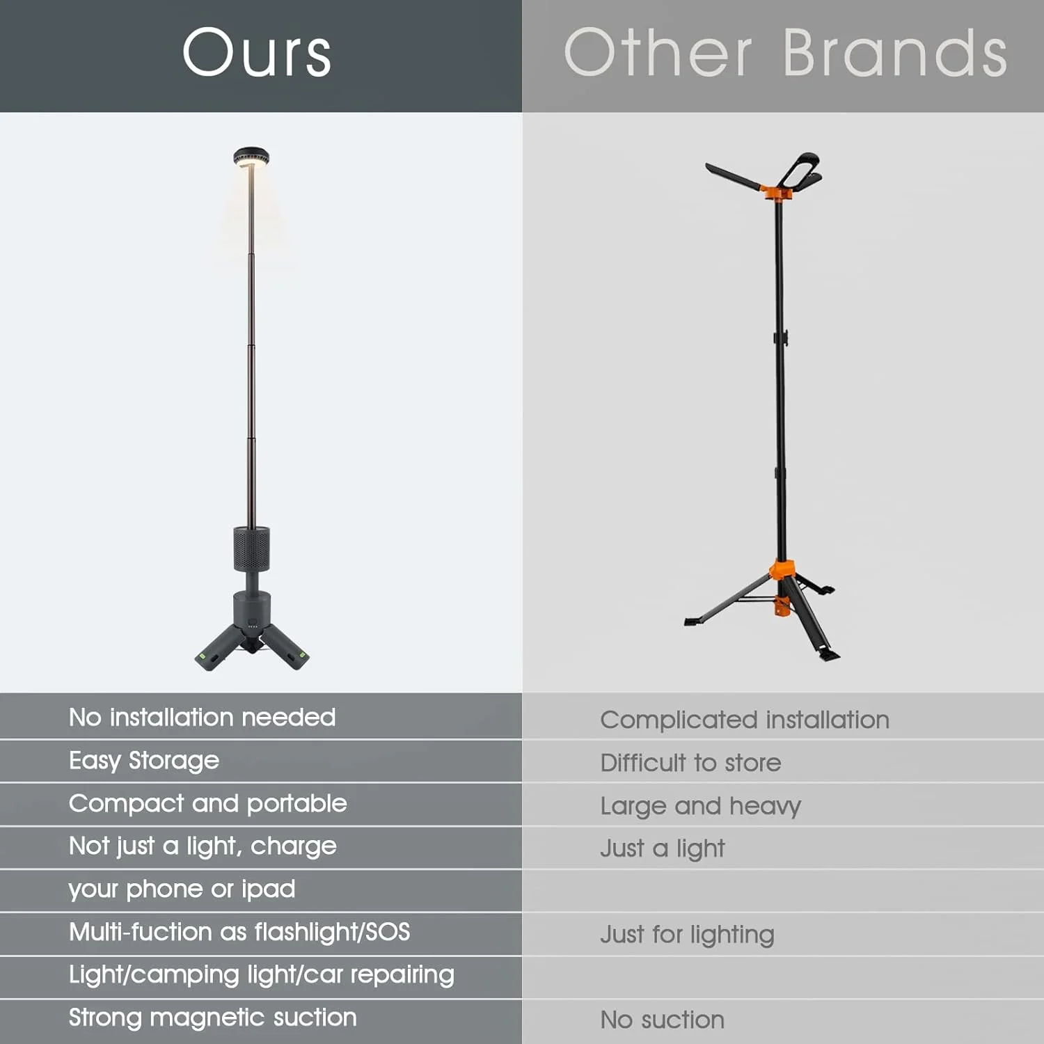 Sakerplus Outdoor Telescopic Camping Light - Image 7