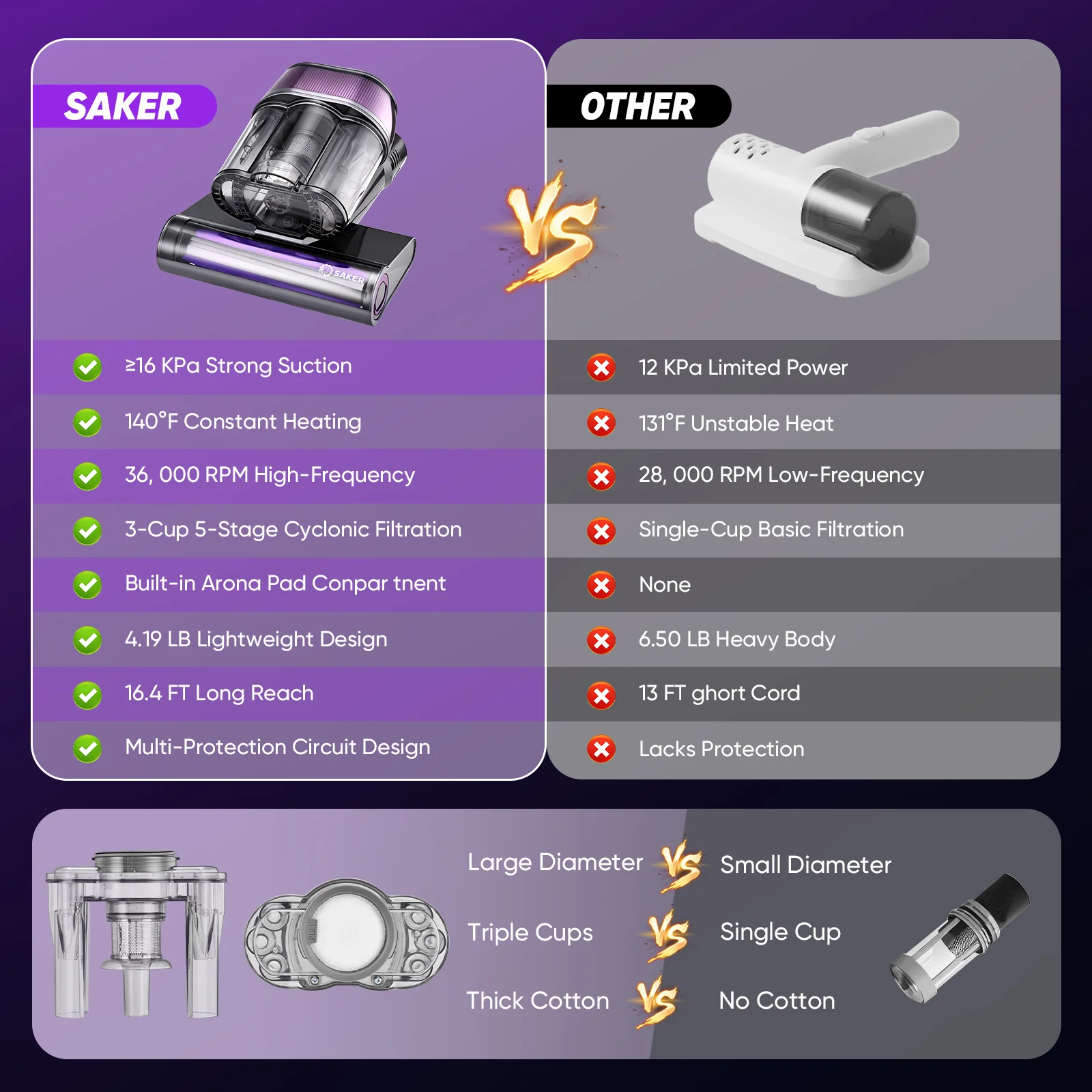 Sakerplus Powerful UV Bed Vacuum Cleaner - Image 7