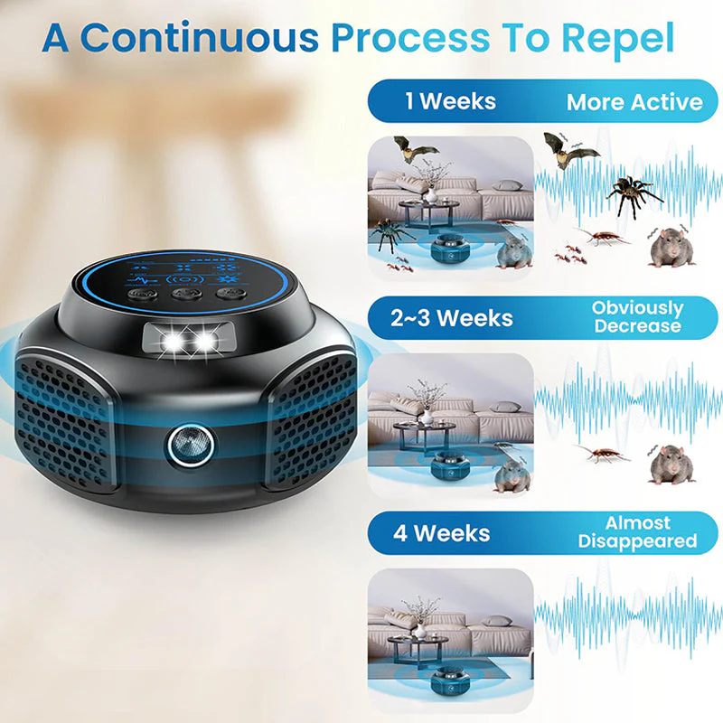 Sakerplus Rodent Repellent Ultrasonic Plug in - Image 5