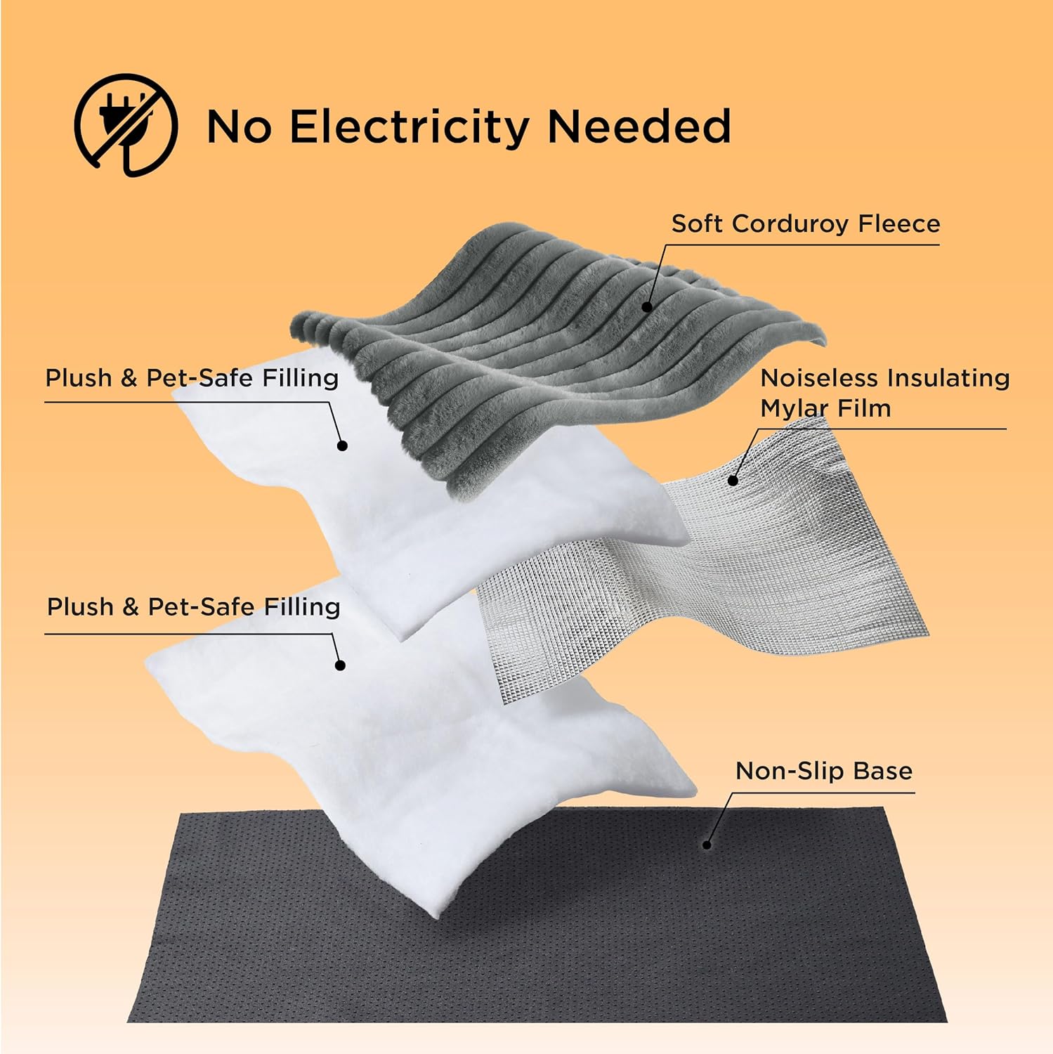 Sakerplus Self Warming Thermal Pet Bed Mat - Image 7