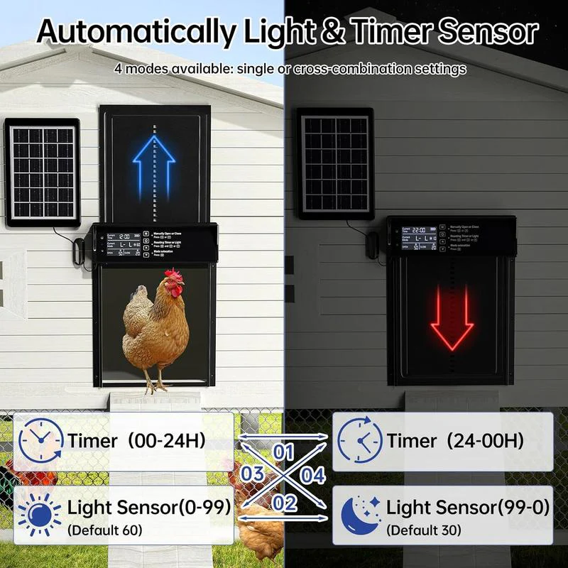 Sakerplus Waterproof Aluminum Alloy Solar Chicken House Door - Image 6
