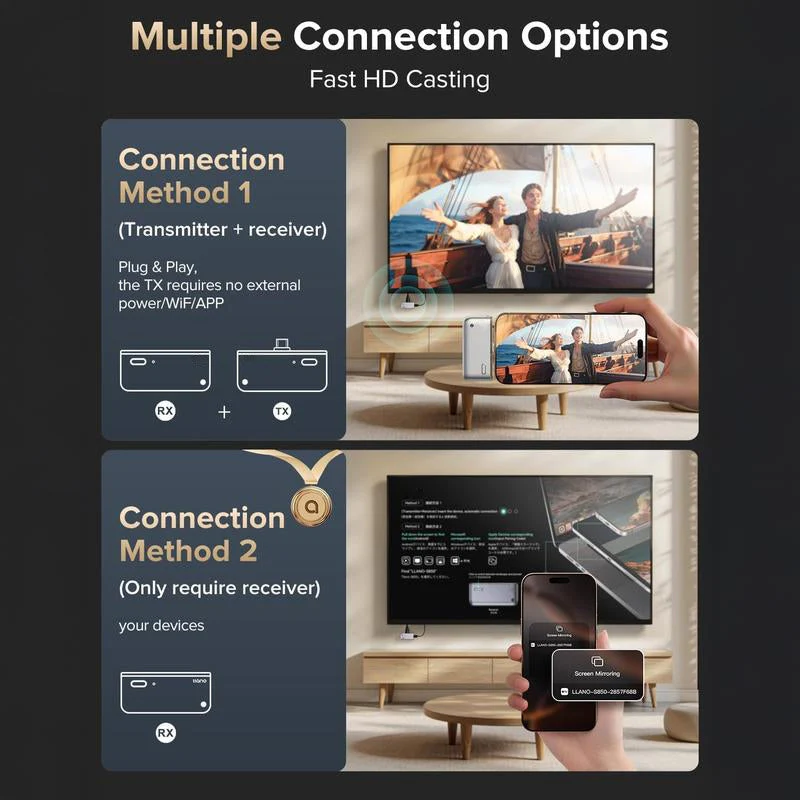 Sakerplus Wireless HDMI Transmitter and Receiver - Image 7